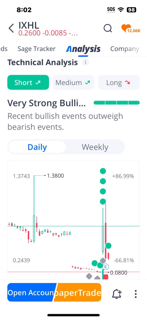 The Real MACD is heading towards Bull Market UP trend with 8 Bull Indicators “ From market data, not my data “ and only 1 Bearish indicator. I bring data, facts, not words with no context or data
