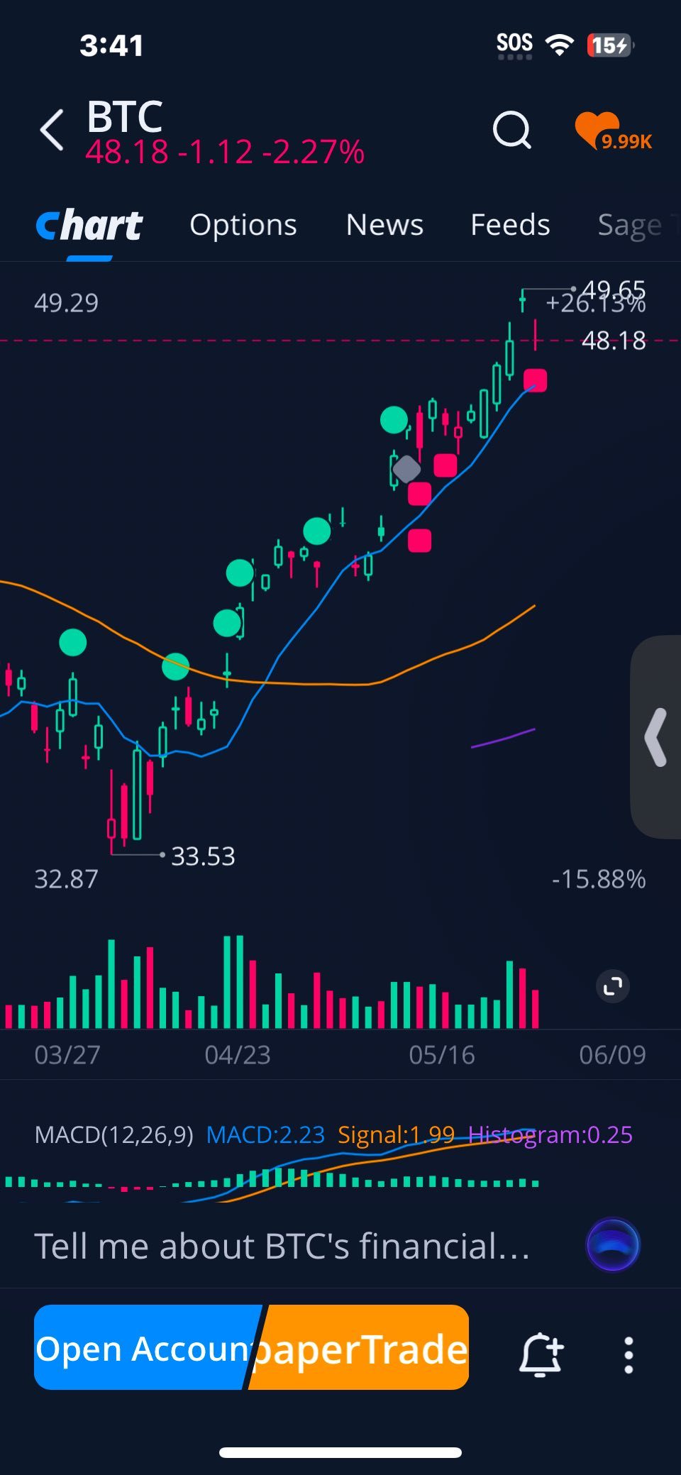 Trade Alert ‼️ Buy - Hold 05-27 “ Option Forecast Included “... - moomoo  Community