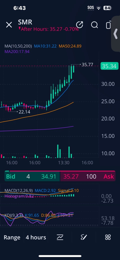Trade Alert ‼️ Buy - Hold 05/28