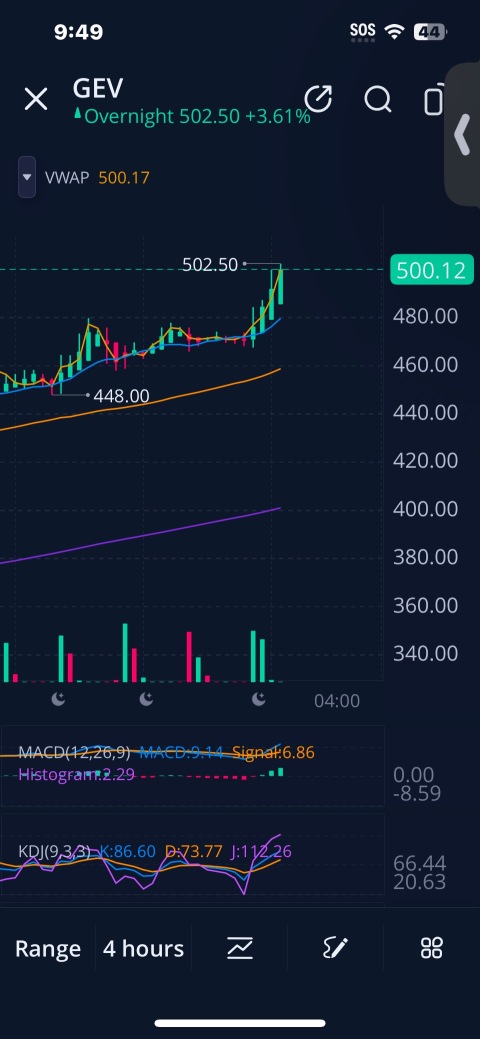 交易提醒 ‼️ 买入 - 持有 05-29