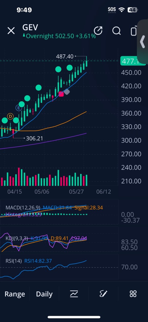 交易提醒 ‼️ 买入 - 持有 05-29