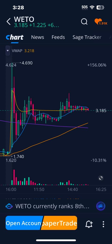 Trade Alert ‼️ Friday 05-30 Sell - Short