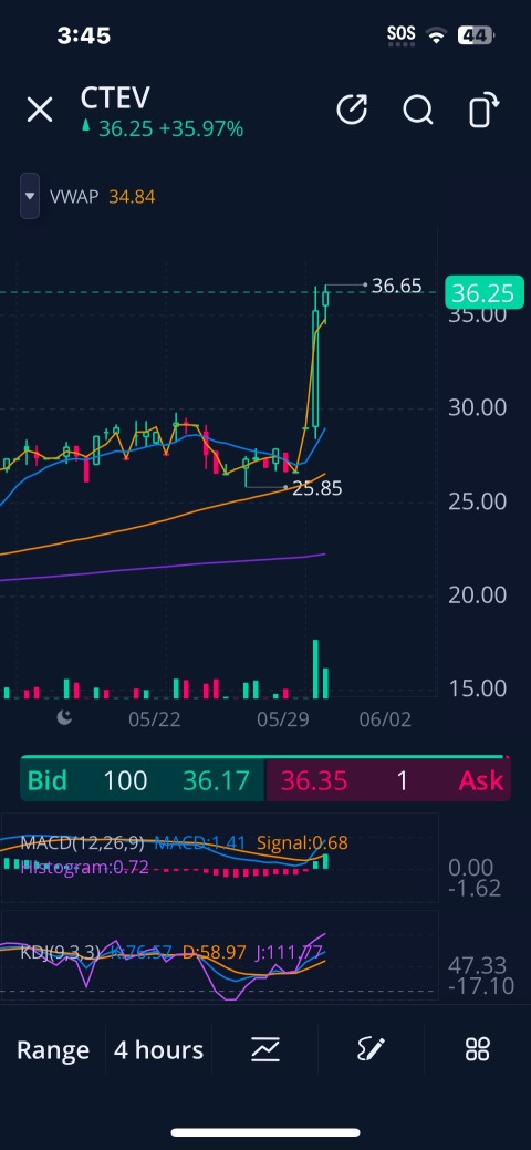 Trade Alert ‼️ Friday 05-30 Buy - Hold
