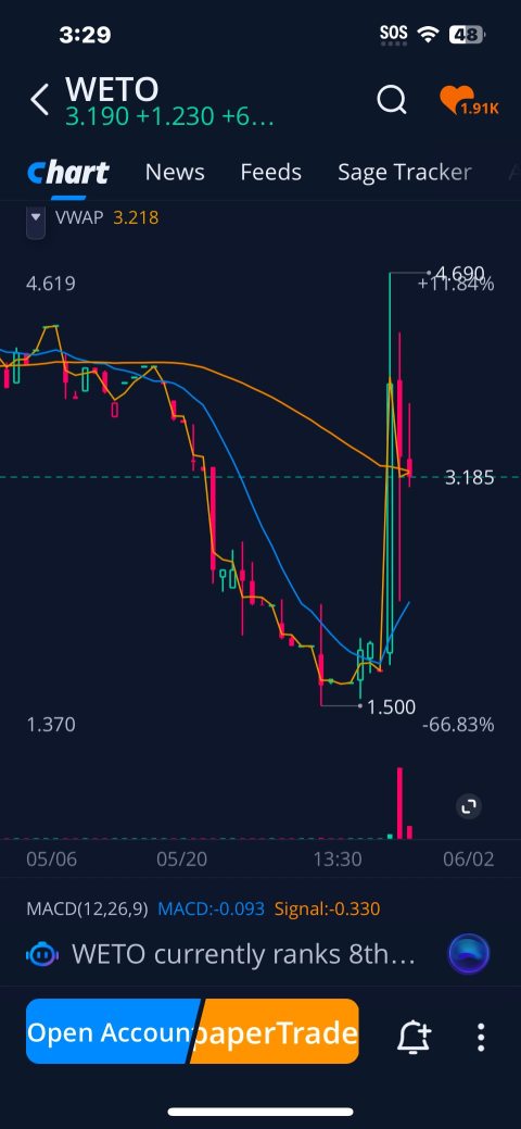 Trade Alert ‼️ Friday 05-30 Sell - Short