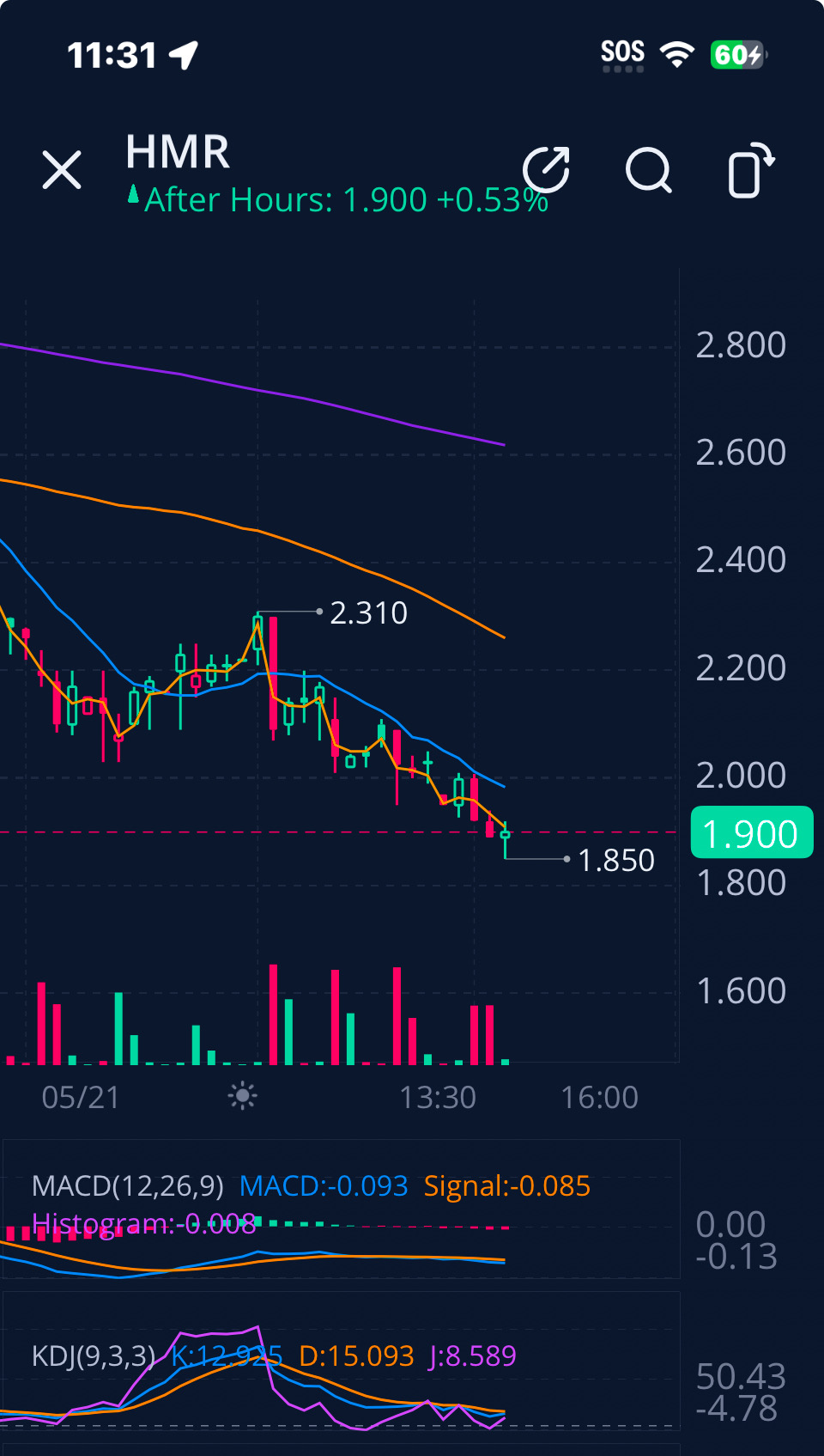 Trade Alert ‼️ Sell - Short 06-02