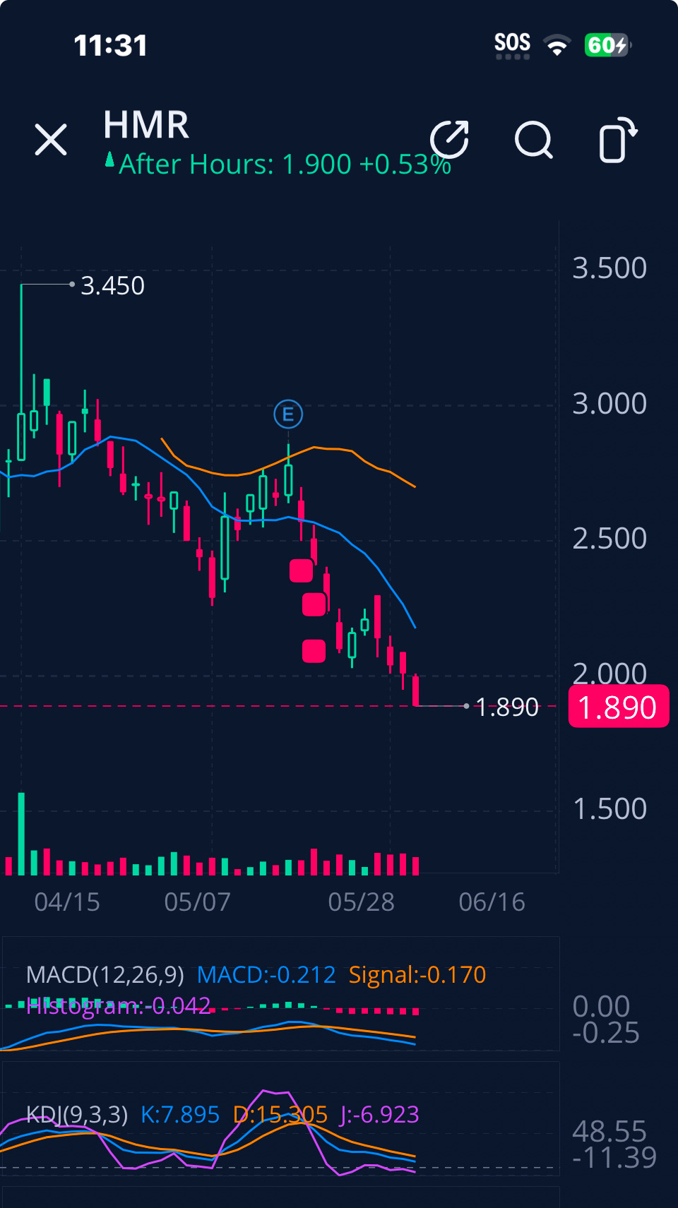 Trade Alert ‼️ Sell - Short 06-02