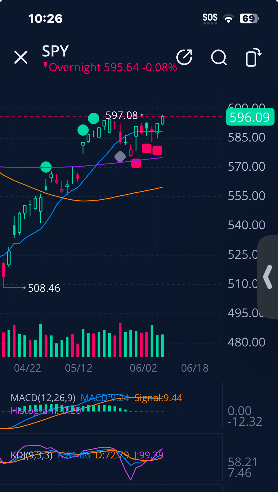 交易提醒 ‼️ 买入 - 持有 06-04
