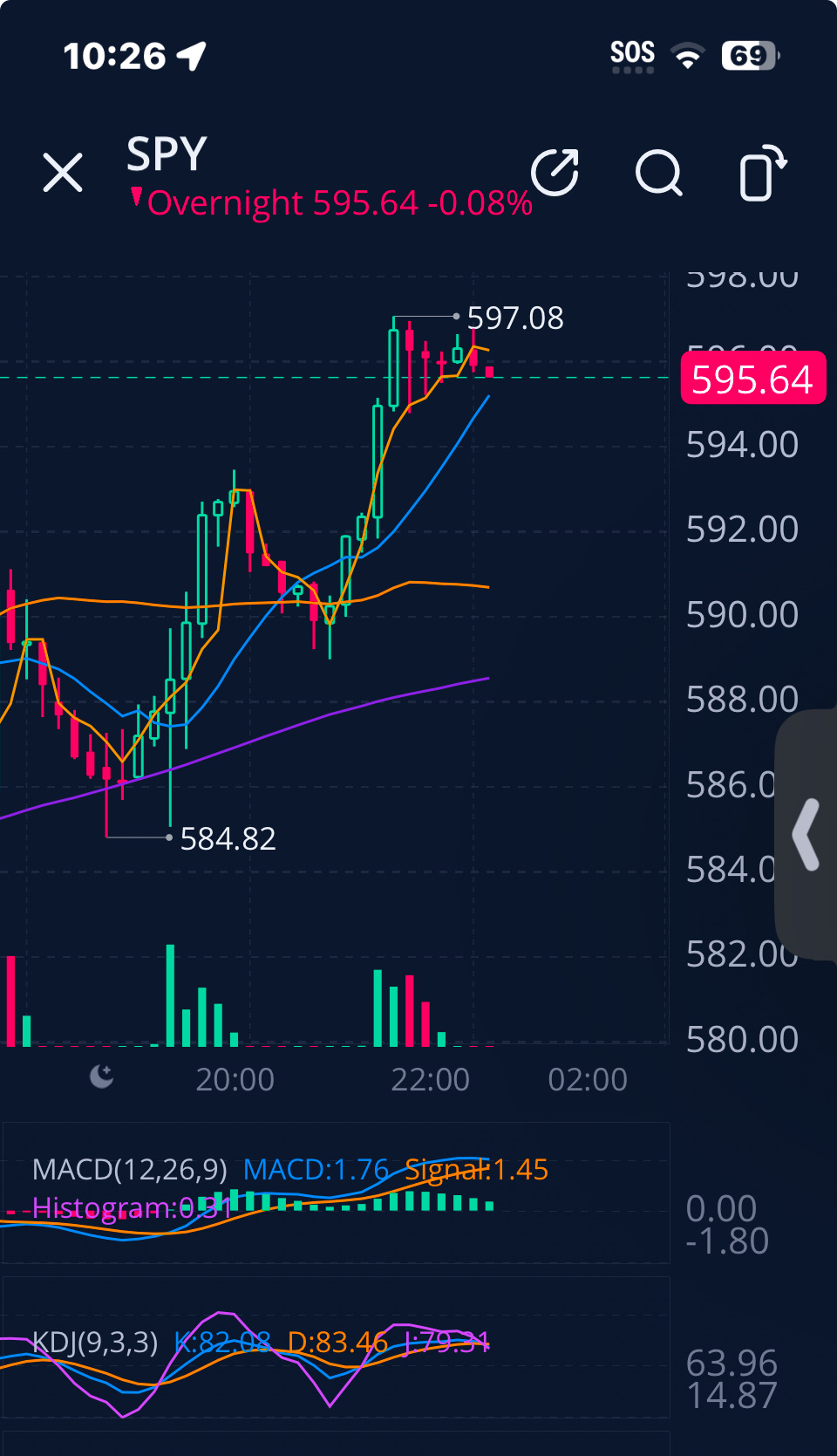交易提醒 ‼️ 买入 - 持有 06-04