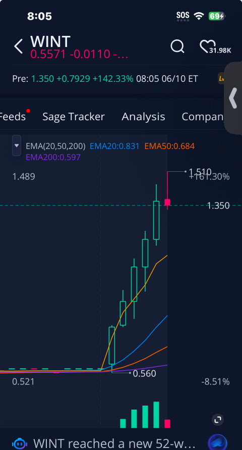 Read My Commentary, Not a Trade Alert