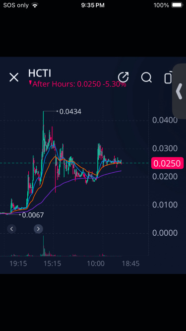 Trade Alert ‼️ Buy Rated