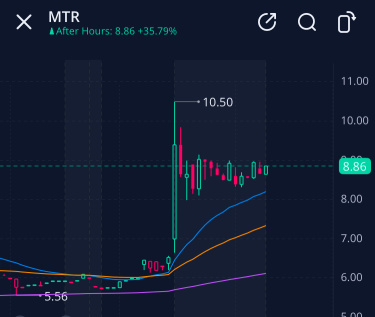 Trade Alert ‼️ Buy Rated