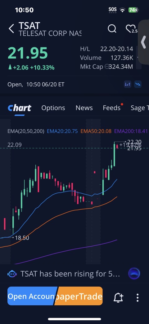 Trade Alert ‼️ Buy Rated 9:30 Special Alerts