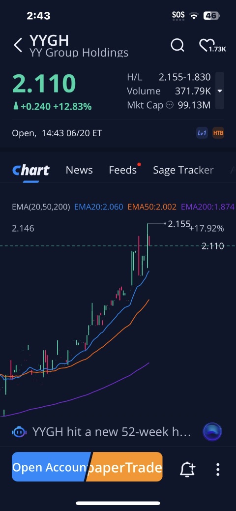 Trade Alert ‼️ Buy Rated 9:30 Alert System
