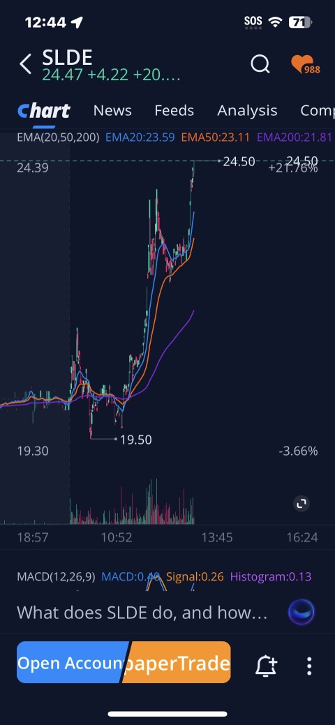 交易警报 ‼️ 买入评级 9:30 特别评级