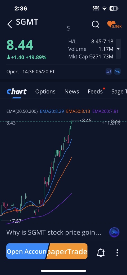 Trade Alert ‼️ Buy Rated 9:30 Alert System