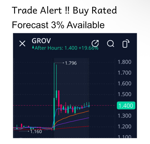 Trade Alert ‼️ 30% Gain