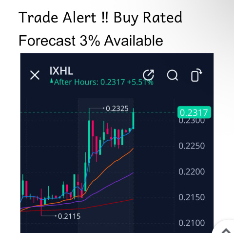 Trade Alert ‼️ 3% Gain