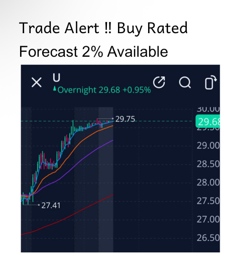 Trade Alert ‼️ 2% Gain