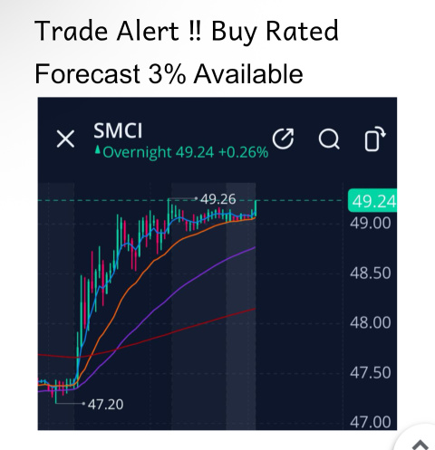 Trade Alert ‼️ 2% Gain