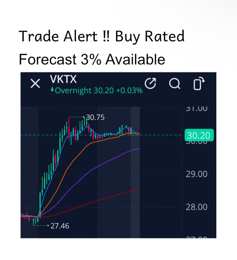 Trade Alert ‼️ 3% Gain