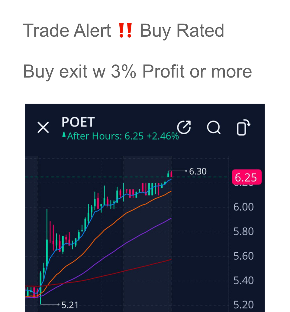 Trade Alert‼️Update