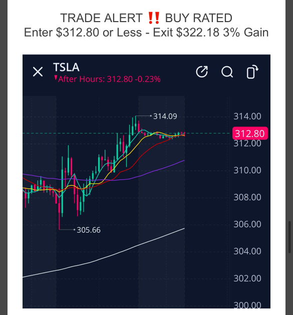 Trade Alerts ‼️ Buy Rated