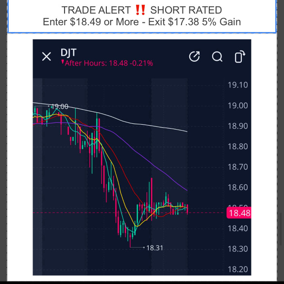 Trade Alert ‼️ Sell Rated