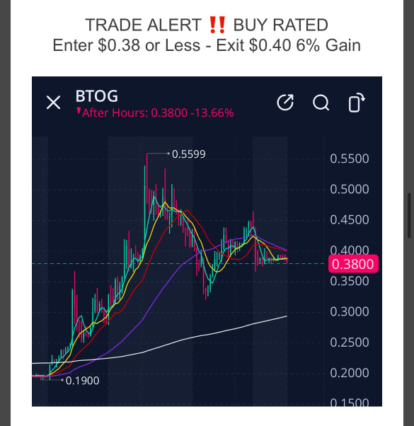 Trade Alert ‼️ Buy Rated
