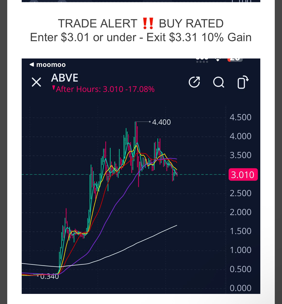 Trade Alert ‼️ Buy Rated