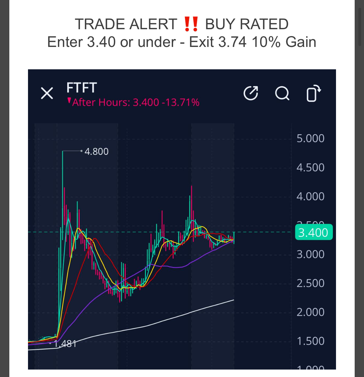Trade Alert ‼️ Buy Rated