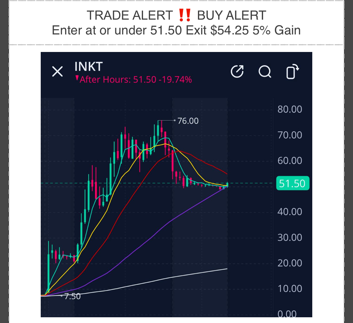 Trade Alert ‼️ Buy Rated