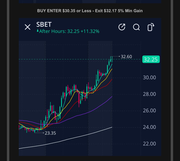 交易警报 ‼️ 买入评级