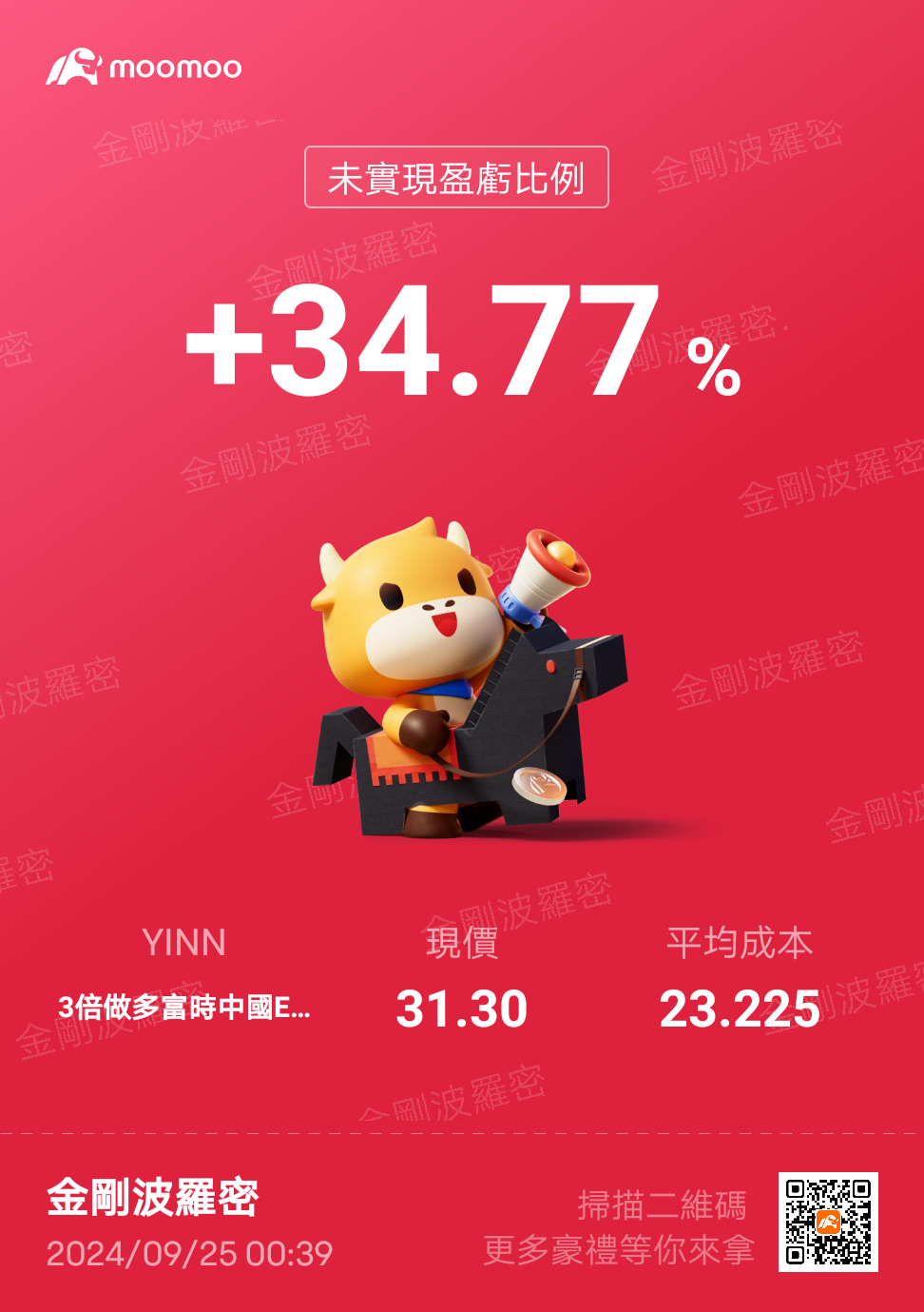 Direxion Daily FTSE China Bull 3X Shares ETF (YINN.US)$Fina... - moomoo  Community