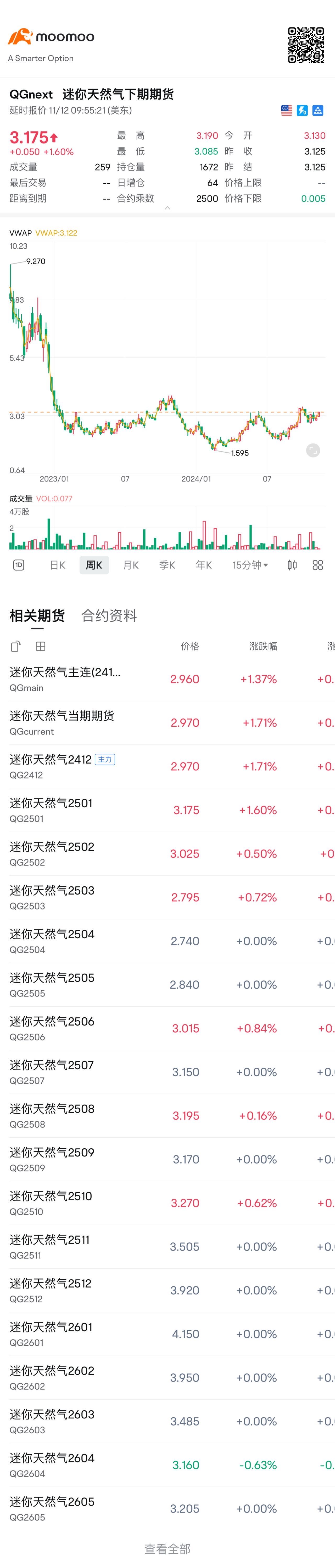 可以看得懂吗？ $迷你天然气下期期货(2603) (QGnext.US)$ - moomoo 社区