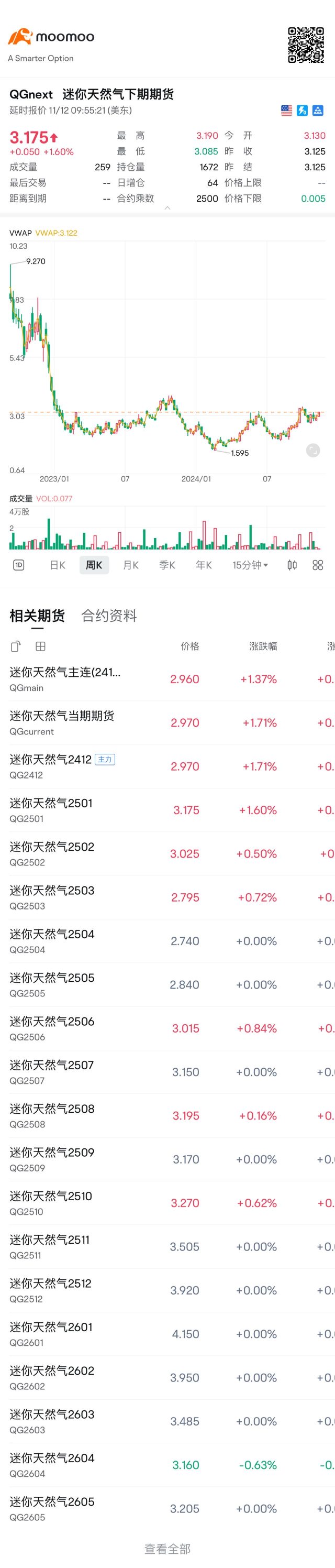 迷你天然气主连(2603) (QGMAIN)讨论区_期货评论_交流社区- moomoo