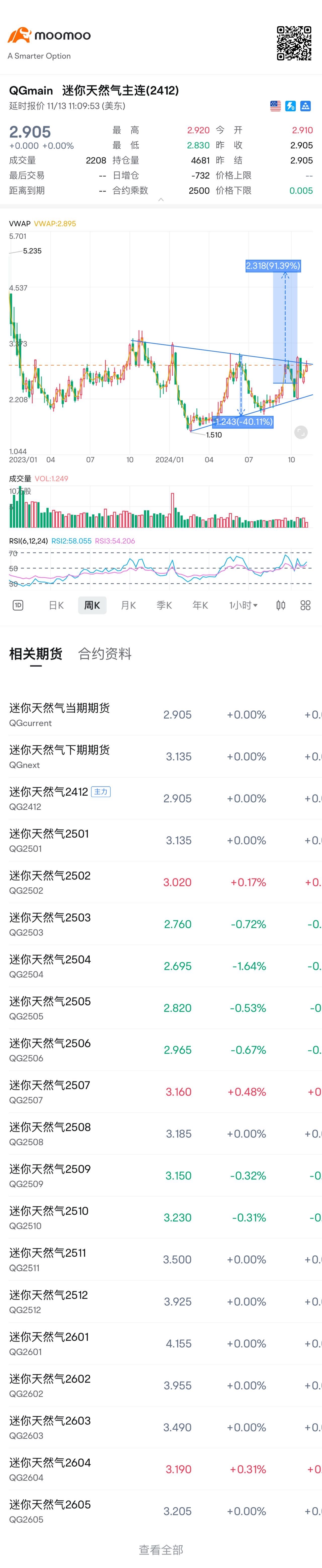 口水都流出來了🤤🫦 $迷你天然氣主連(2501) (QGmain.US)$