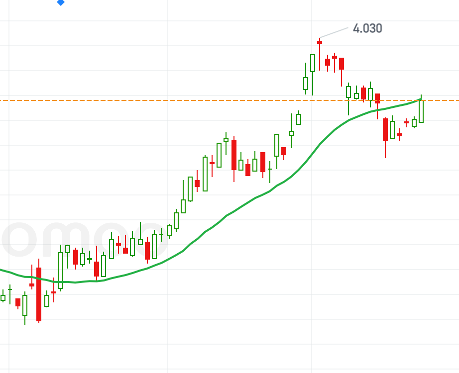 $向上融科 (TIGR.US)$ 大家都是中概，你看看 $叮咚買菜 (DDL.US)$ 就沒走的那麼垃圾。還增發。這家公司就該蒸發。