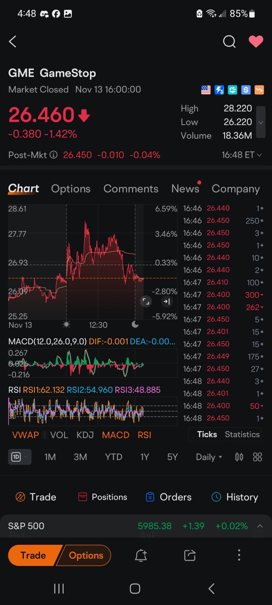 $ナノ・ニュークリア・エナジー (NNE.US)$$AMCエンターテインメント クラスA (AMC.US)$$アナベックス・ライフ･サイエンシズ (AVXL.US)$$ゲームストップ クラスA (GME.US)$ うーん🤔、3時から市場全体で非常に似て見えます