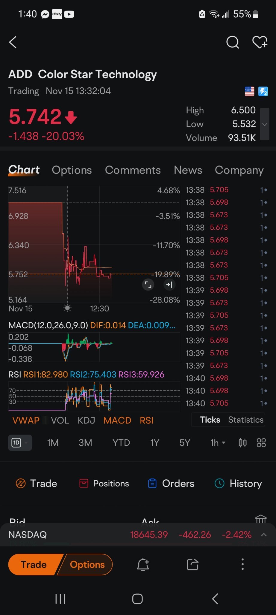 $Color Star Technology (ADD.US)$ I see the one share bandits are back, but why. what is the  point of holding at this price now ?? 🤔