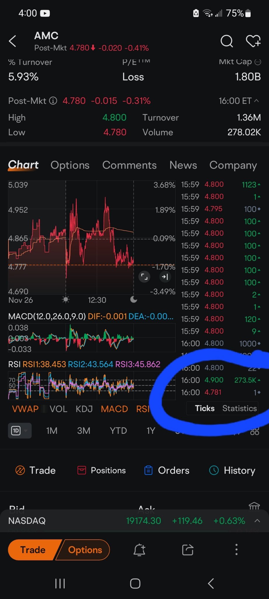 $AMC院線 (AMC.US)$ 有人剛以4.90的價格買了一堆