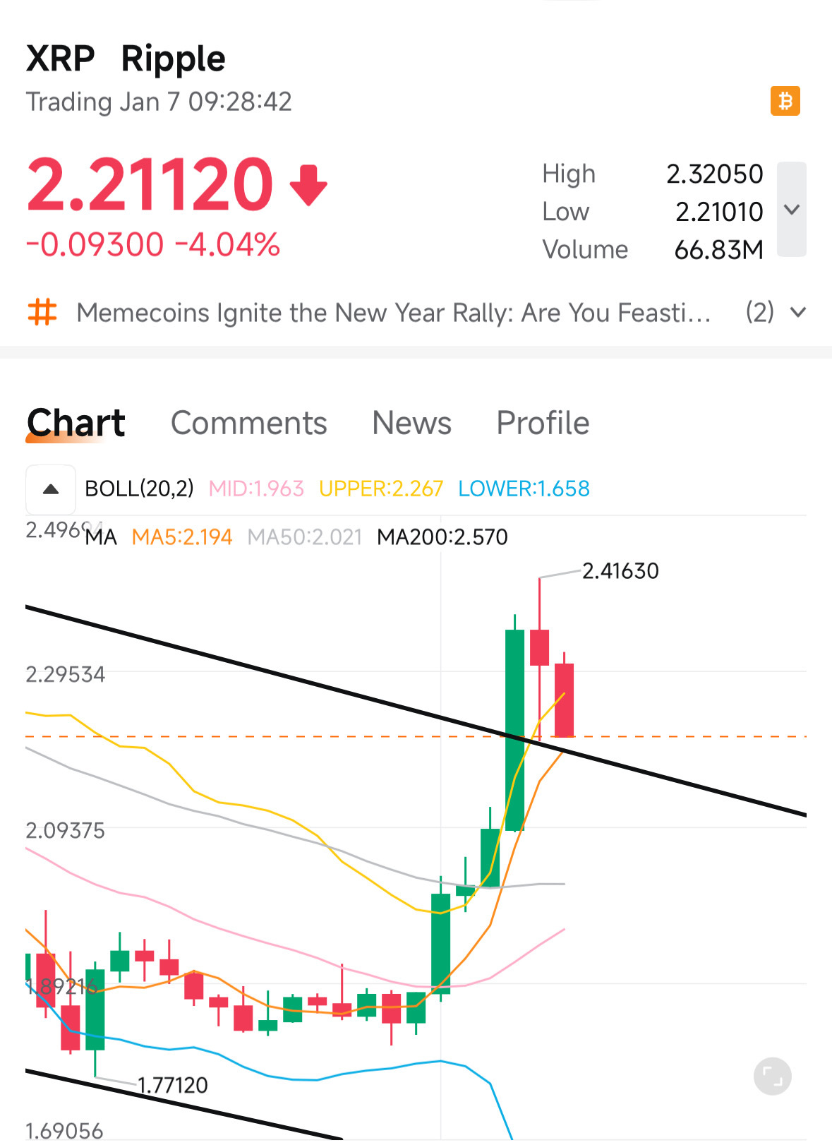リップル (XRP.CC)$ 5日移動平均線が強気でないと…そうでないと超大ダメージ - moomooコミュニティ