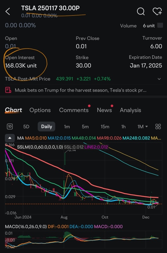 Recently, this 'p' sometimes trades tens of thousands in a day, sometimes no volume. 30p. Does anyone know the logic behind it? ❓