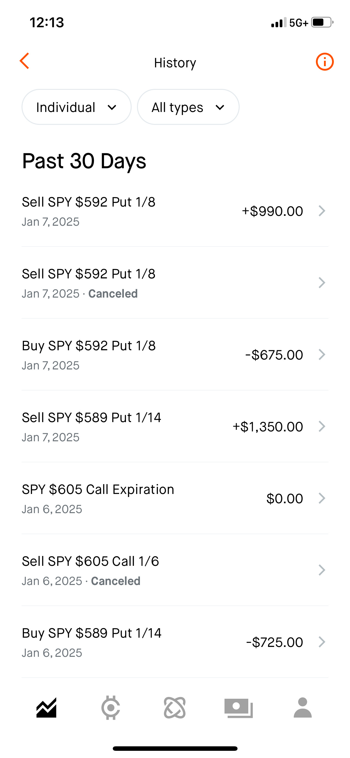 $标普500ETF-SPDR (SPY.US)$ 打卡上班并锁定。