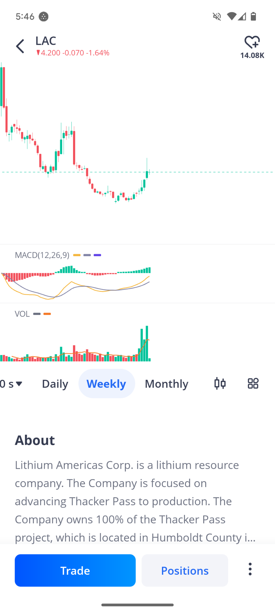 $Lithium Americas (LAC.US)$ 你看到我看到的吗？ 🤷🏼‍♀️