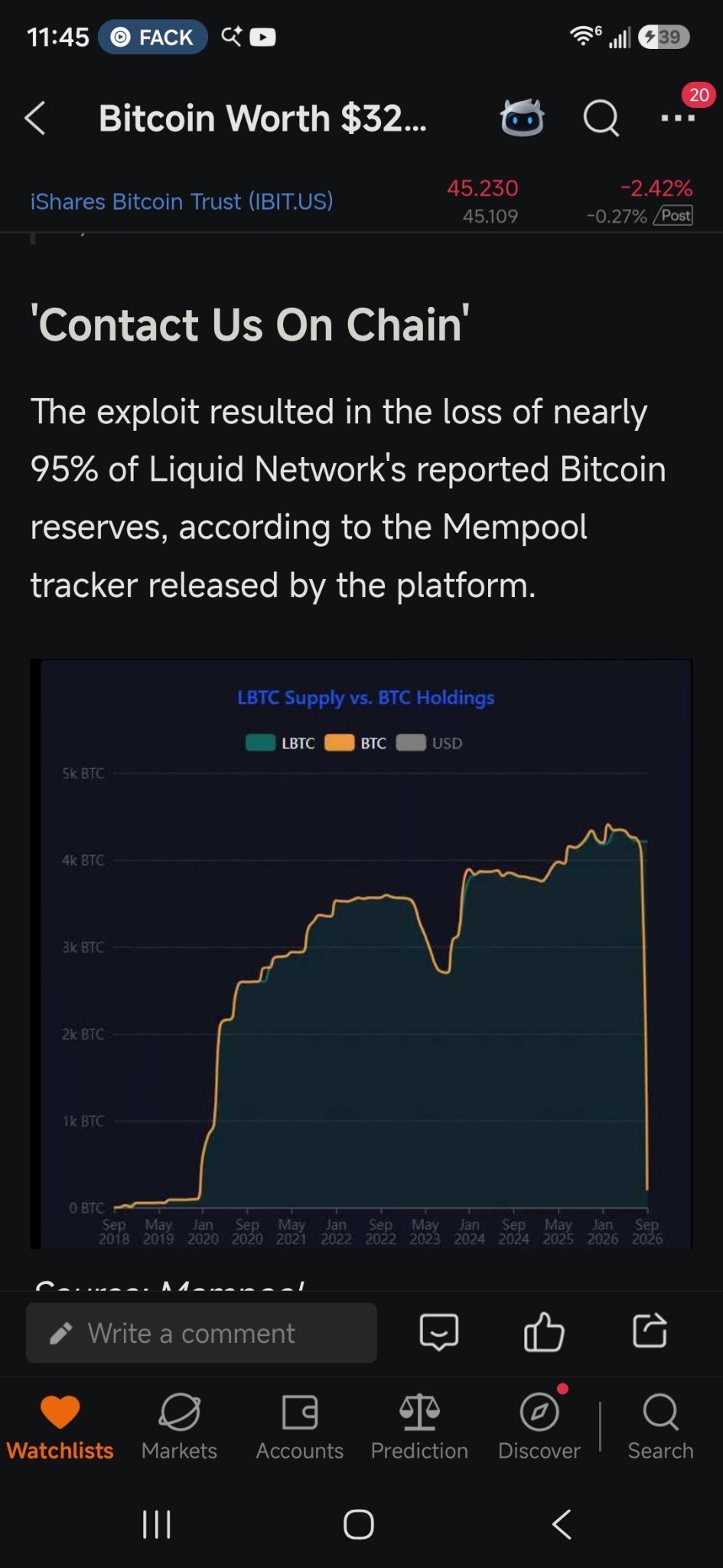 $Bitcoin (BTC.CC)$ hackeado