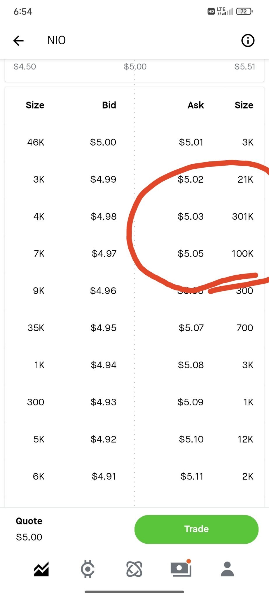 $蔚來 (NIO.US)$ 堅持或前進，不廢話