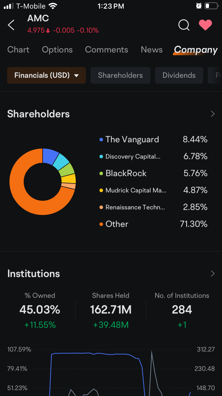 $AMC院线 (AMC.US)$