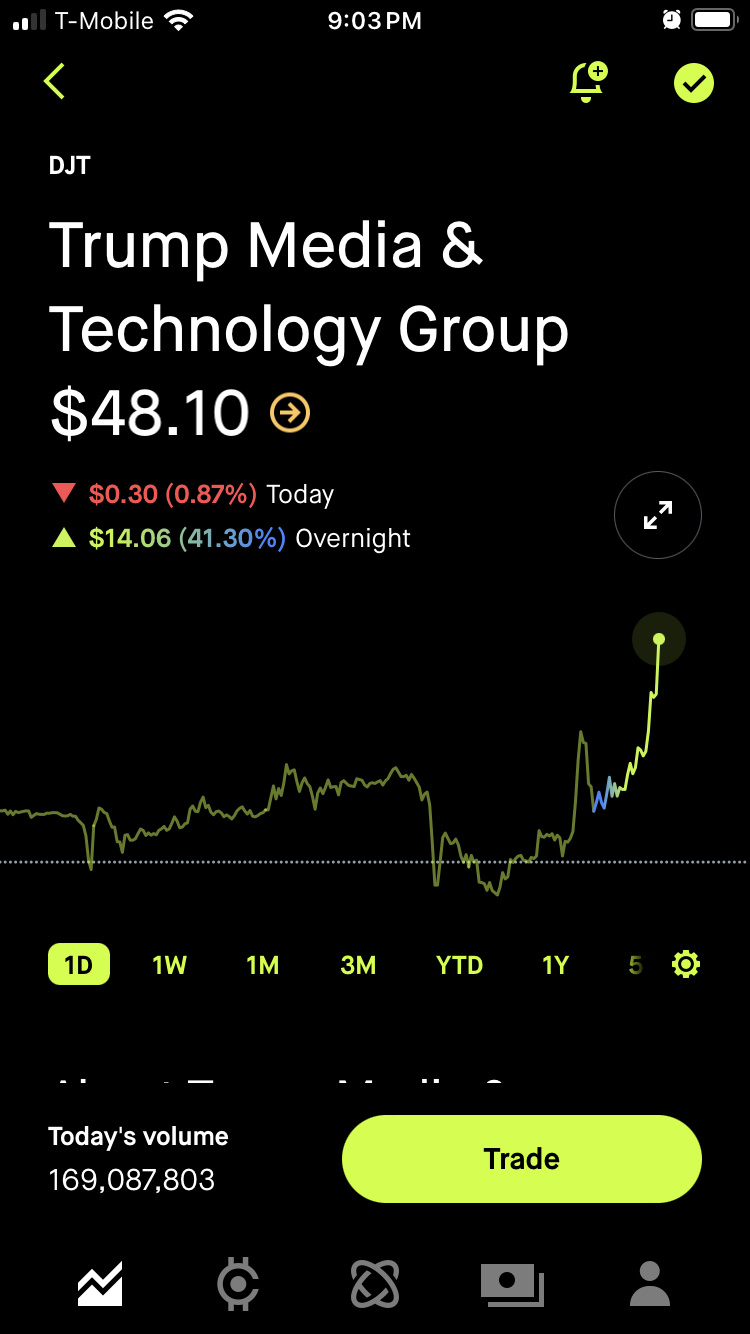 $Trump Media & Technology (DJT.US)$