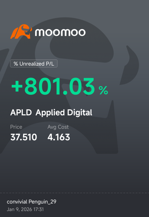 @APLD 仍然持有