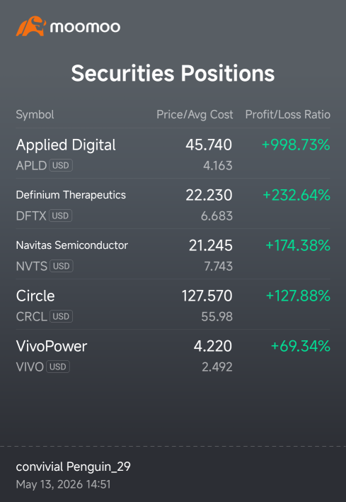 buy and HODL. Definitely didnt happen overnight.